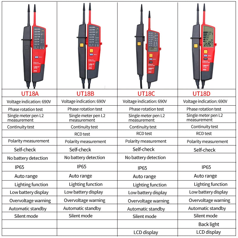 UNI-T UT18B / UT18D Voltage & Continuity Tester – 690V