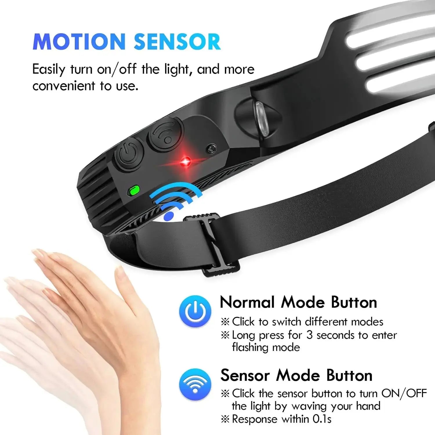 COB LED Rechargeable Headlamp – Motion Sensor USB Head Torch
