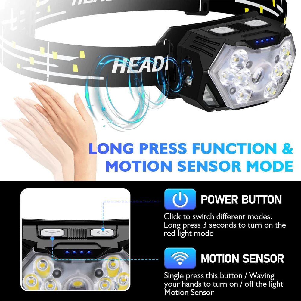 USB Rechargeable LED Headlamp