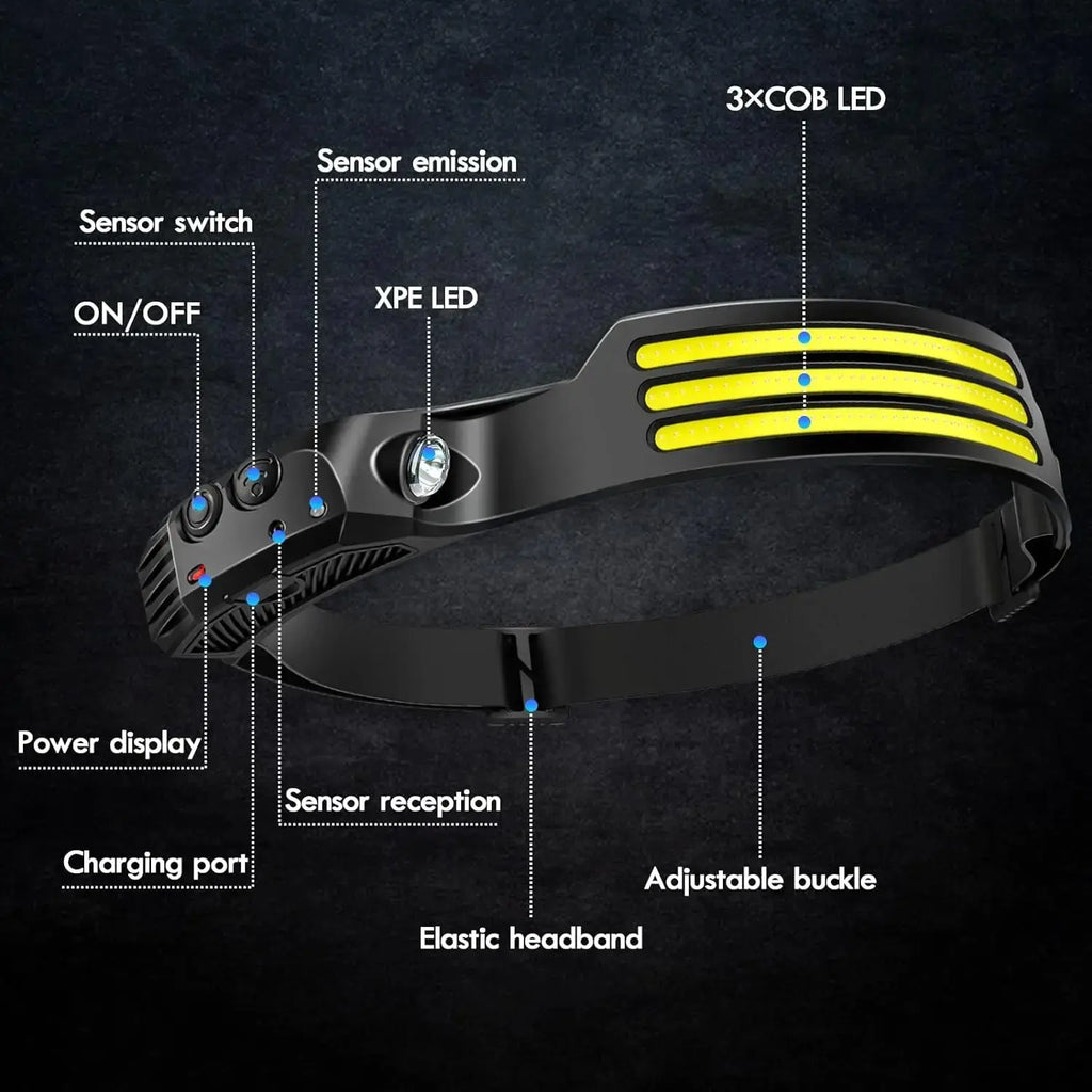 COB LED Rechargeable Headlamp – Motion Sensor USB Head Torch
